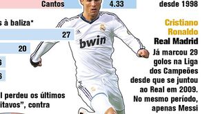 Liga dos Campeões: oitavos-de-final - dia 13