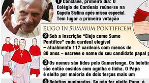 Conclave papal - a eleição do novo Papa