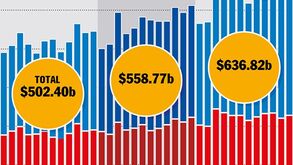 Proposta zona de comércio livre entre EUA e UE