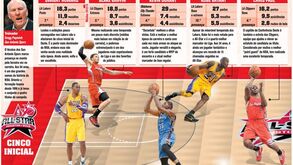NBA All Star: A equipa do Oeste