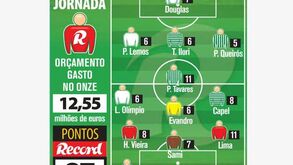 Lima não treme no último minuto