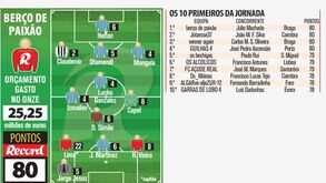 Prémio para Guimarães