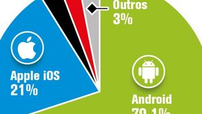 Firefox chega ao mercado mobile