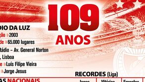 Benfica comemora o 109.º aniversário