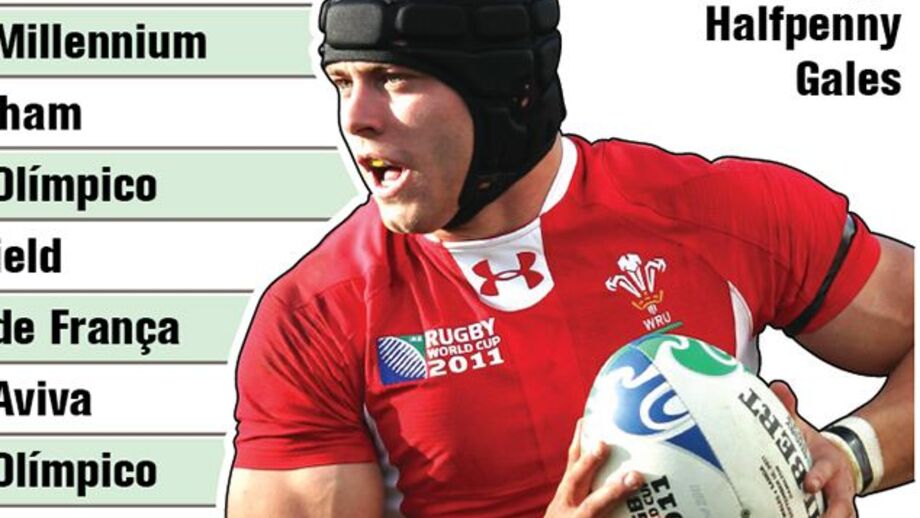 Râguebi: Calendário do Torneio das Seis Nações