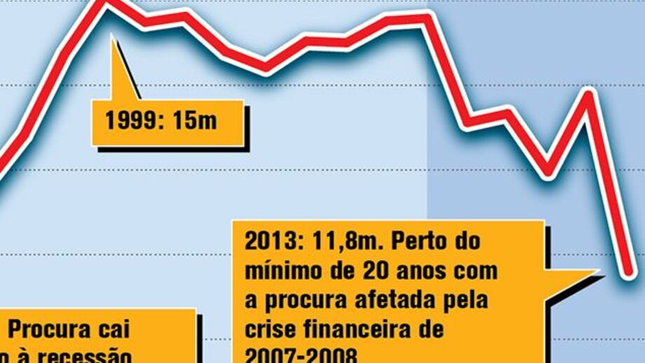 Fabricantes automóveis europeus em crise