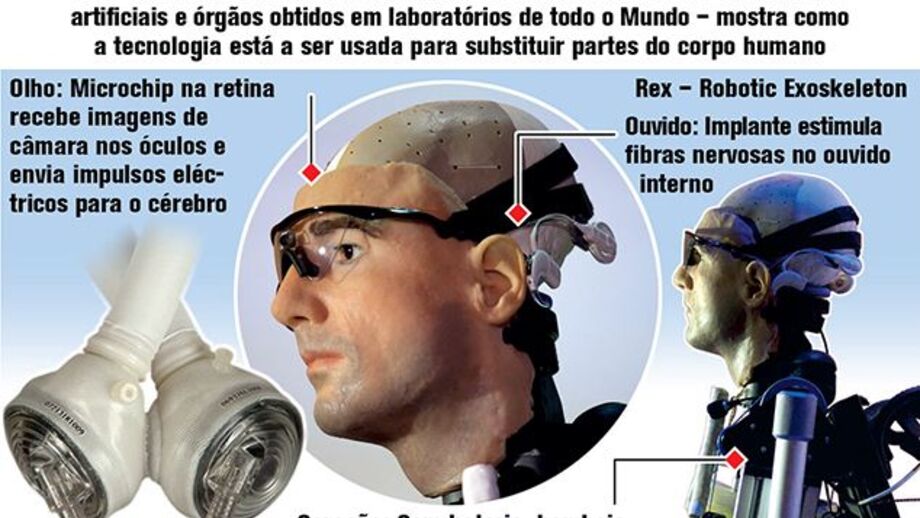 O homem biónico mais completo do Mundo