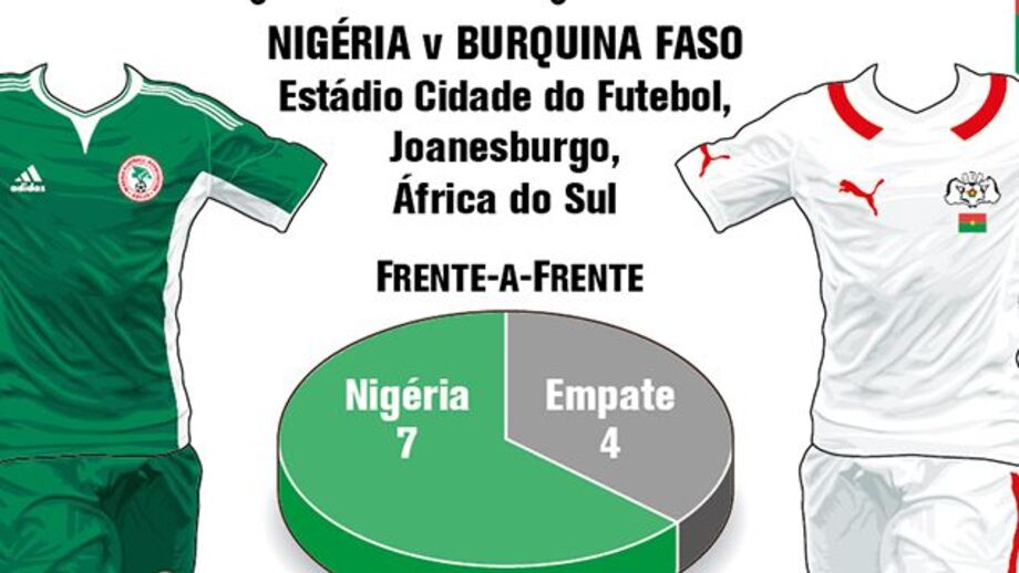 Final da Taça das Nações Africanas