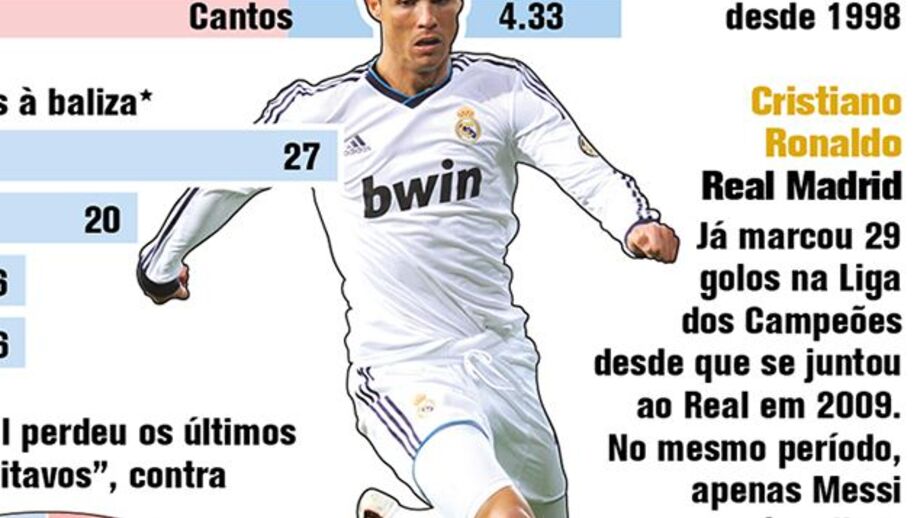 Liga dos Campeões: oitavos-de-final - dia 13