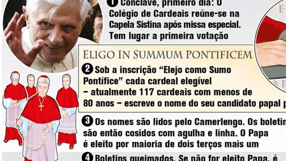 Conclave papal - a eleição do novo Papa