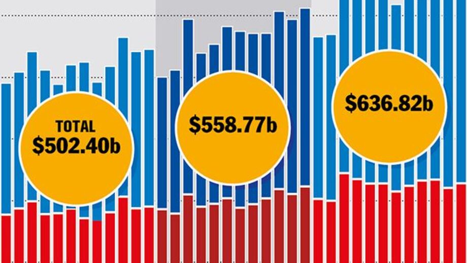 Proposta zona de comércio livre entre EUA e UE