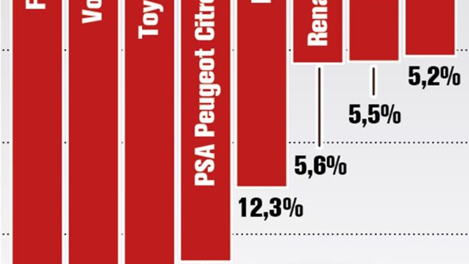 Queda histórica nas vendas de automóveis