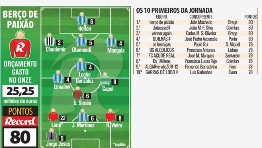Prémio para Guimarães