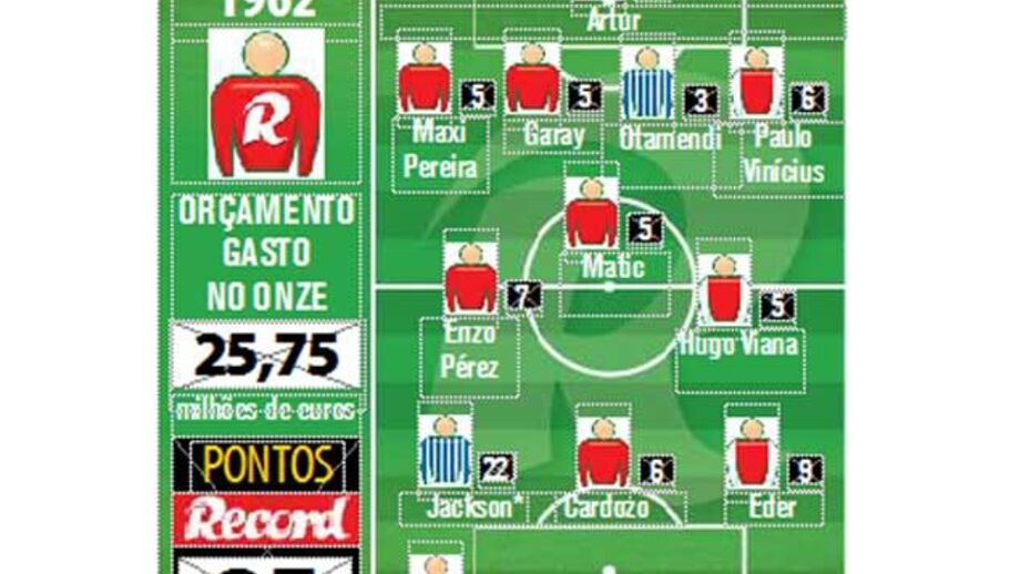 A arte de gastar menos