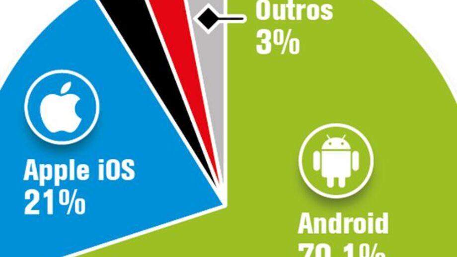 Firefox chega ao mercado mobile