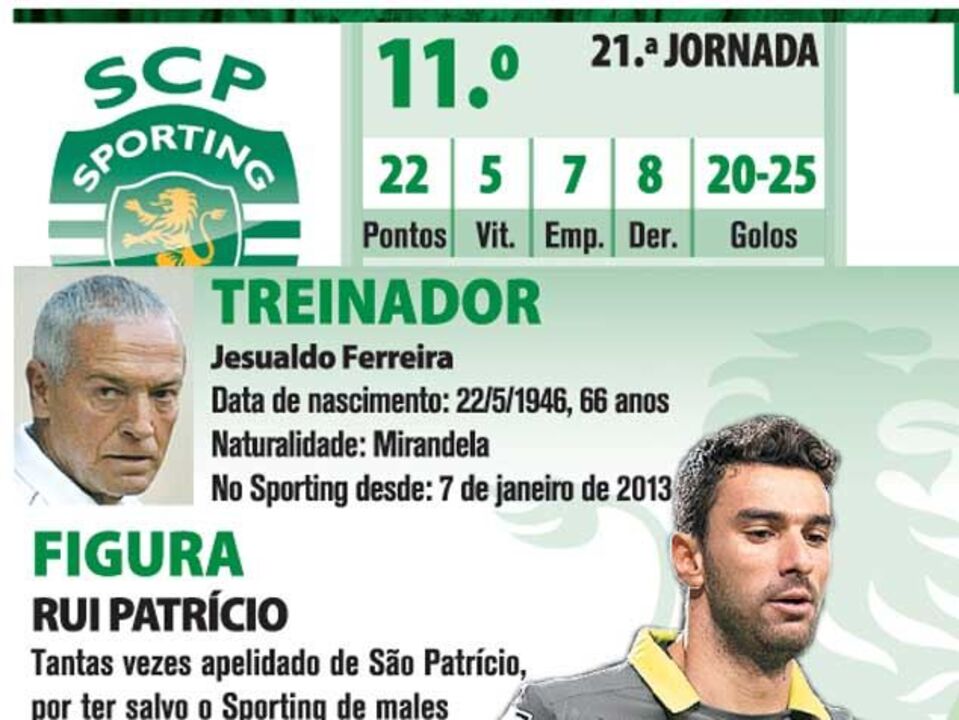 Onze provável do Sporting