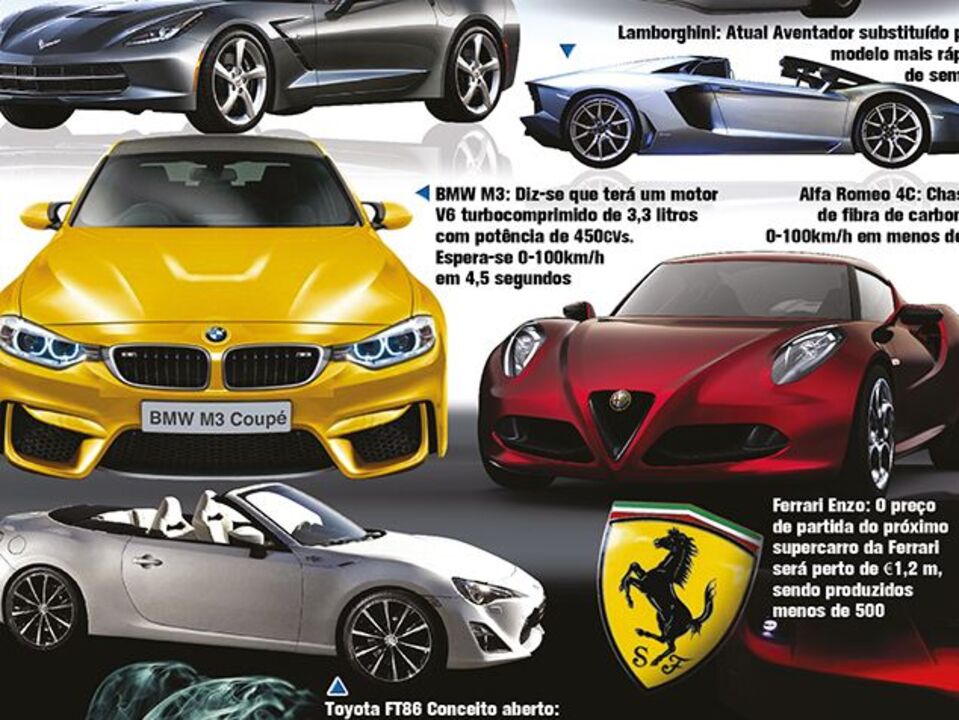 "Super-carros" visitam Salão de Genebra