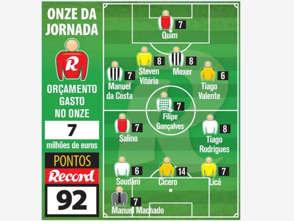 Dois golos seguram fantástico 3.º lugar