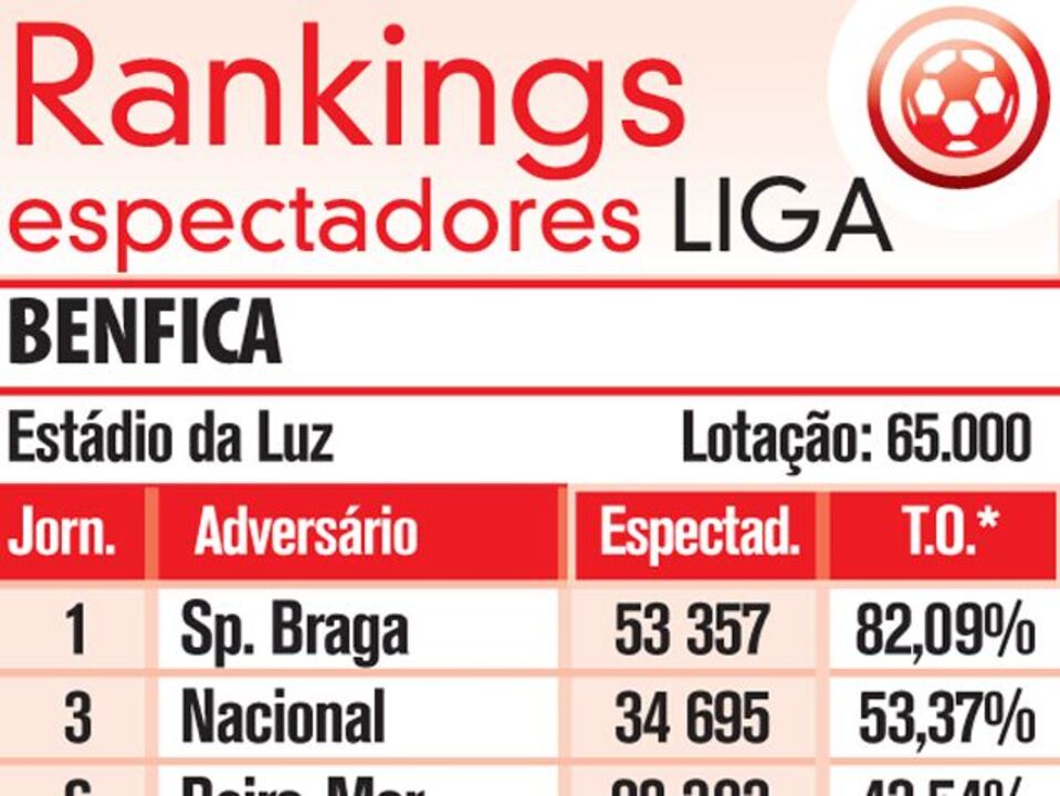 Ranking de espectadores da Liga