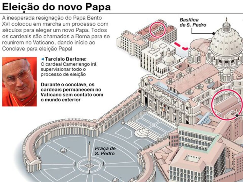 Conclave papal prestes a ter início