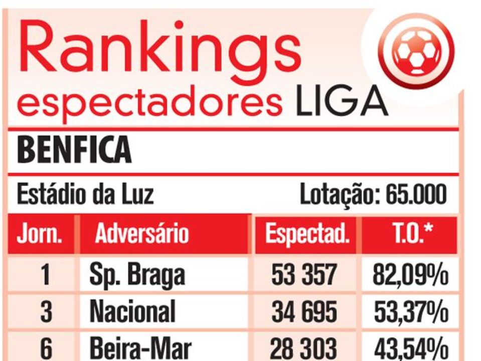 Ranking de espectadores da Liga