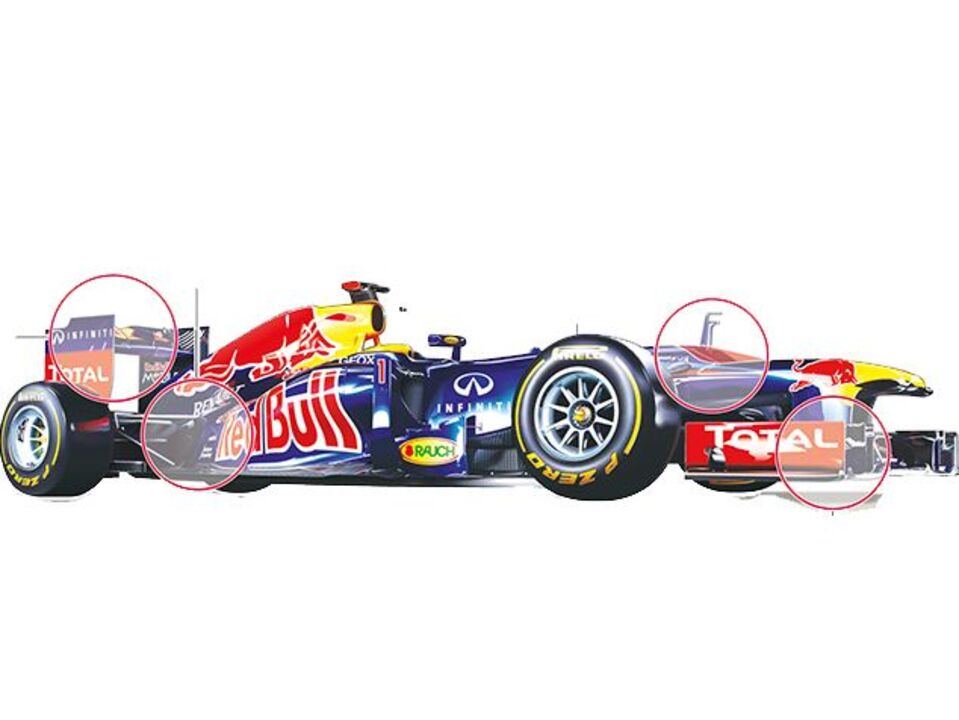 Evolução sem revolução na Fórmula 1