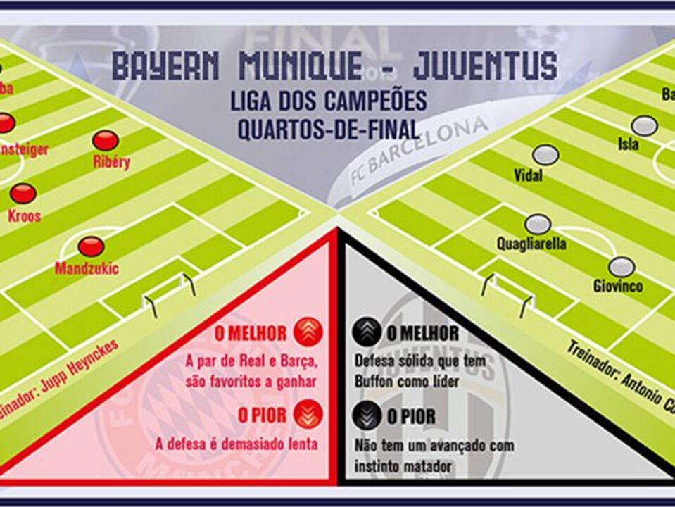 Alemães e italianos com encontro marcado nos "quartos"