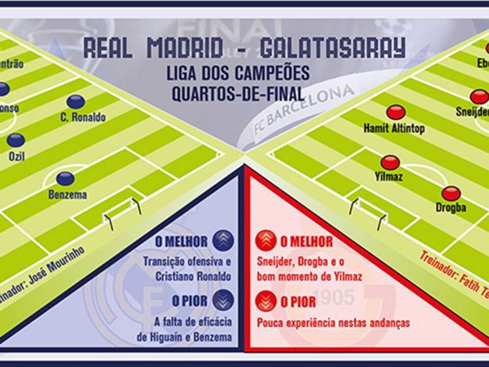 Real Madrid encontra "outsider" dos quartos-de-final