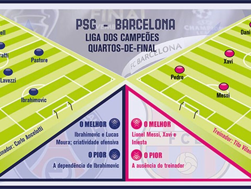 Milionários de Paris defrontam Barcelona