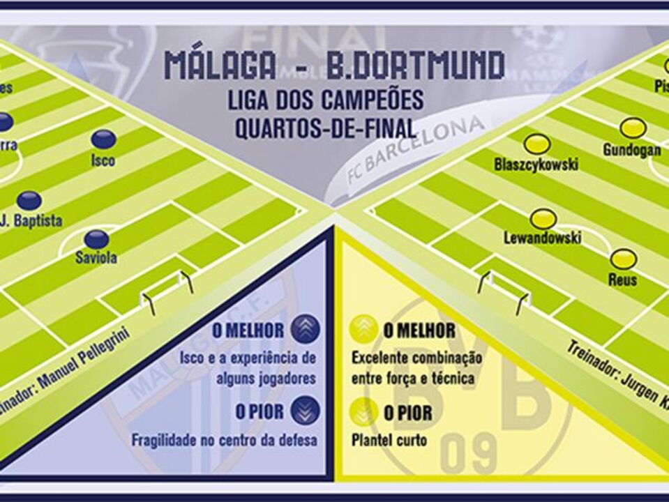 Málaga e Dortmund disputam lugar nas meias-finais