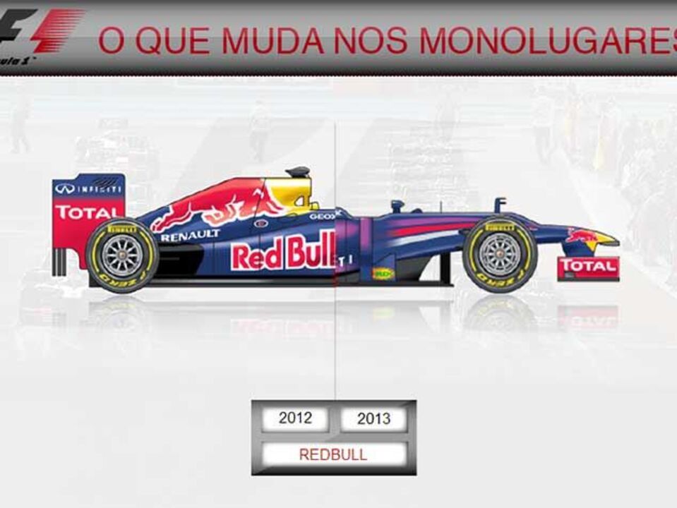 O que muda nos monolugares de Fórmula 1