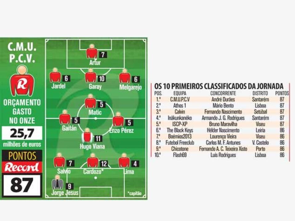 Desempate entre cinco