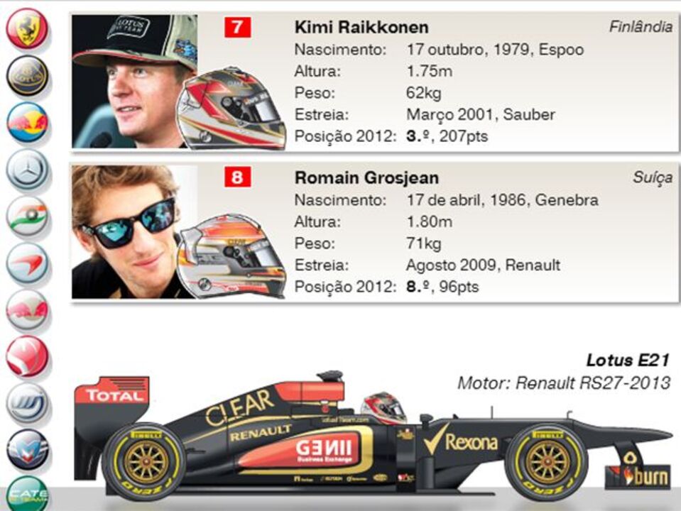 INTERATIVA Fórmula 1 (COMEÇA NAS EQUIPAS)