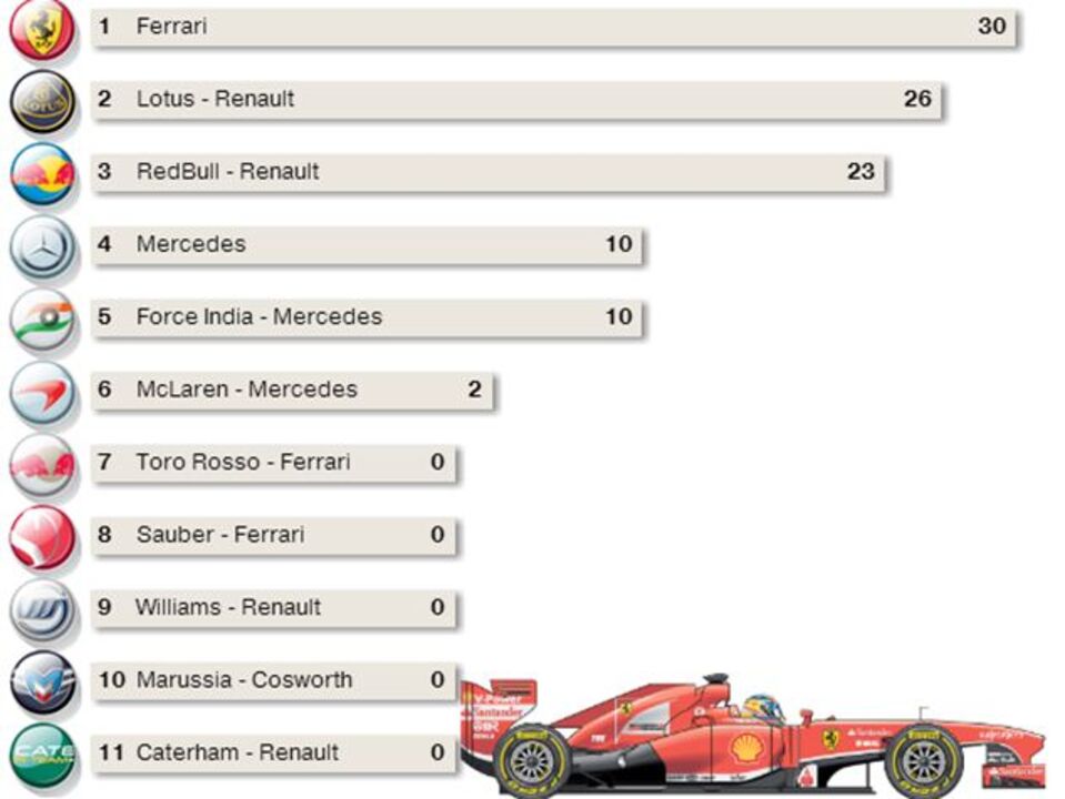 INTERATIVA Fórmula 1 (COMEÇA NOS CONSTRUTORES)