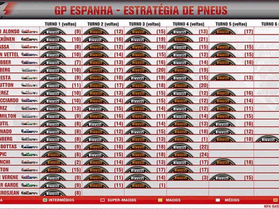 Estratégia de pneus (para atualizar)