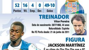 Onze provável do FC Porto