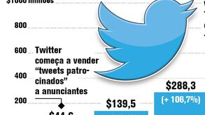 Possível OPA do Twitter nos próximos meses