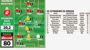 Cícero rende 28 pontos