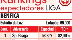 Ranking de espectadores da Liga