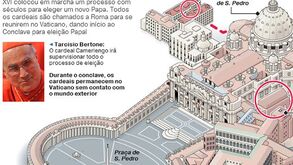 Como irá decorrer o conclave papal (interativa)