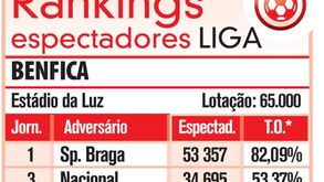 Ranking de espectadores da Liga