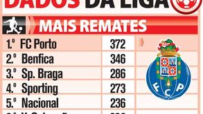 Remates, cantos, faltas e foras-de-jogo