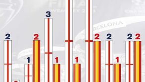 Ingleses e espanhóis nos 'quartos' da Liga dos Campeões