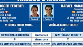 Nadal impõe a sua lei a Federer