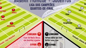 Alemães e italianos com encontro marcado nos 'quartos'