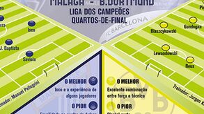 Málaga e Dortmund disputam passagem às meias-finais
