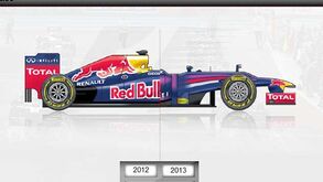 O que muda nos monolugares de Fórmula 1