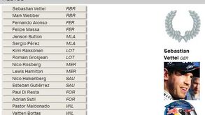 Tudo sobre o Mundial de Fórmula 1