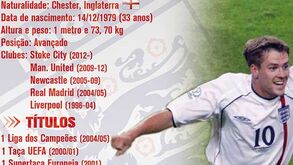 O perfil de Michael Owen
