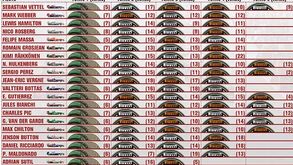 Estratégia de pneus no GP da Malásia